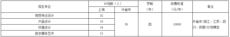 上海第二工业大学